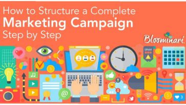 Build The Marketing Campaigns