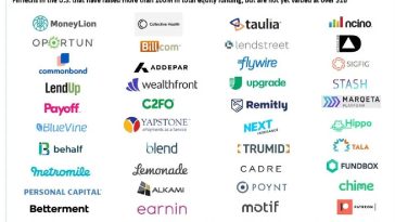 Fintech Startups