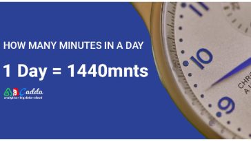 How Many Minutes Are in a Day_