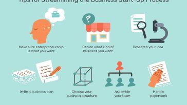 Steps to Help You Establish Your Business